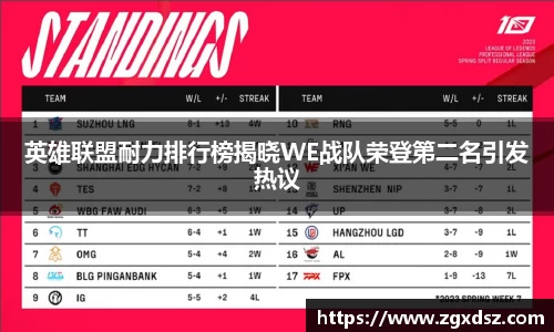 英雄联盟耐力排行榜揭晓WE战队荣登第二名引发热议