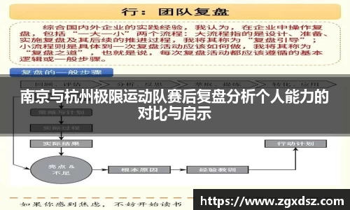 南京与杭州极限运动队赛后复盘分析个人能力的对比与启示