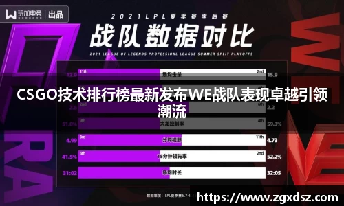CSGO技术排行榜最新发布WE战队表现卓越引领潮流