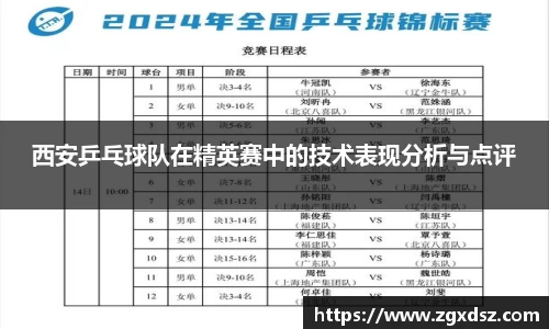 西安乒乓球队在精英赛中的技术表现分析与点评
